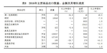 中华人民共和国2016年国民经济和社会发展统计公报
